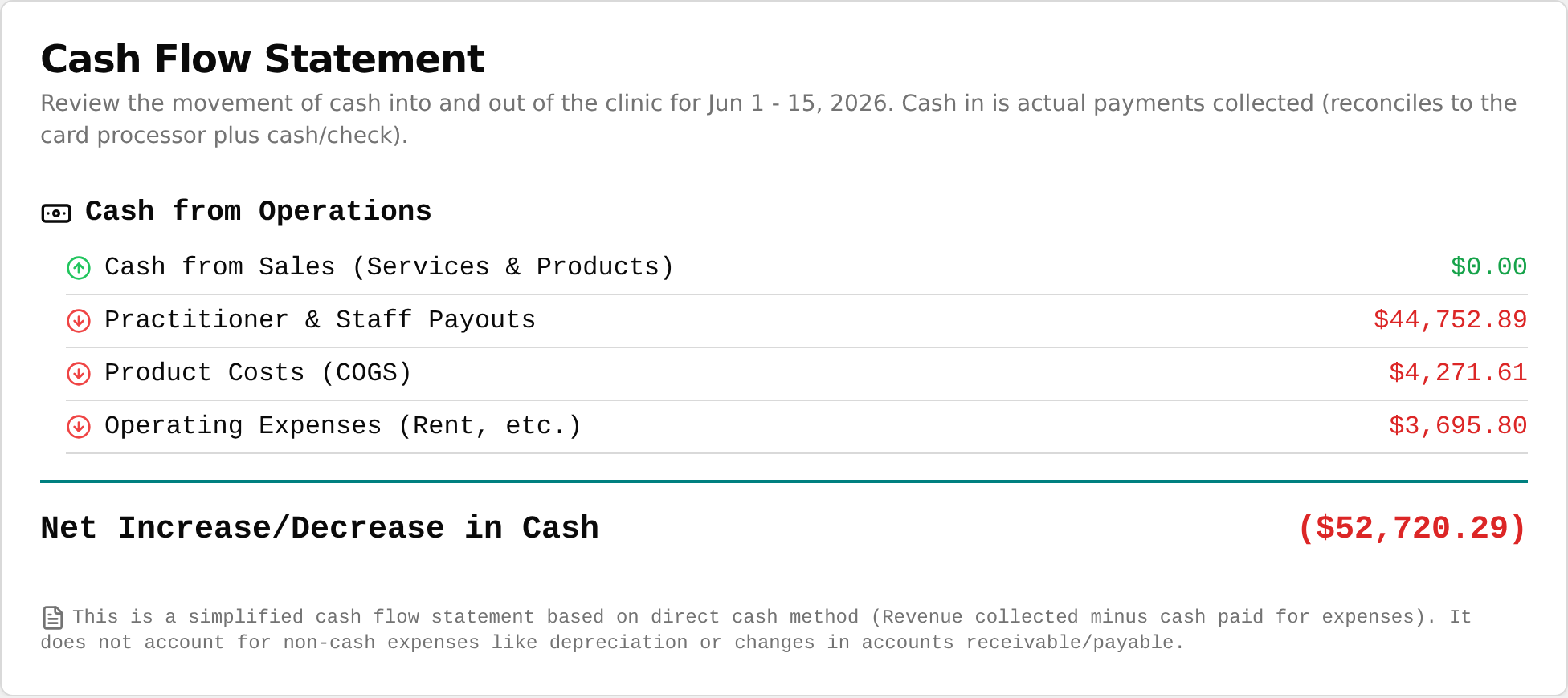 Cash Flow Statement card