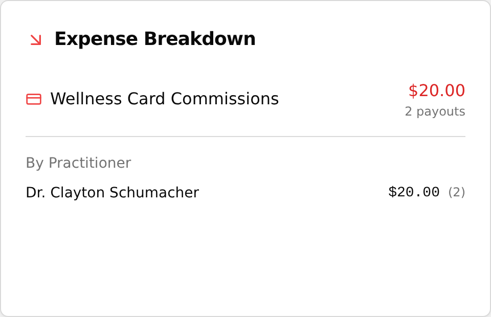 Expense Breakdown card with By Practitioner commission list