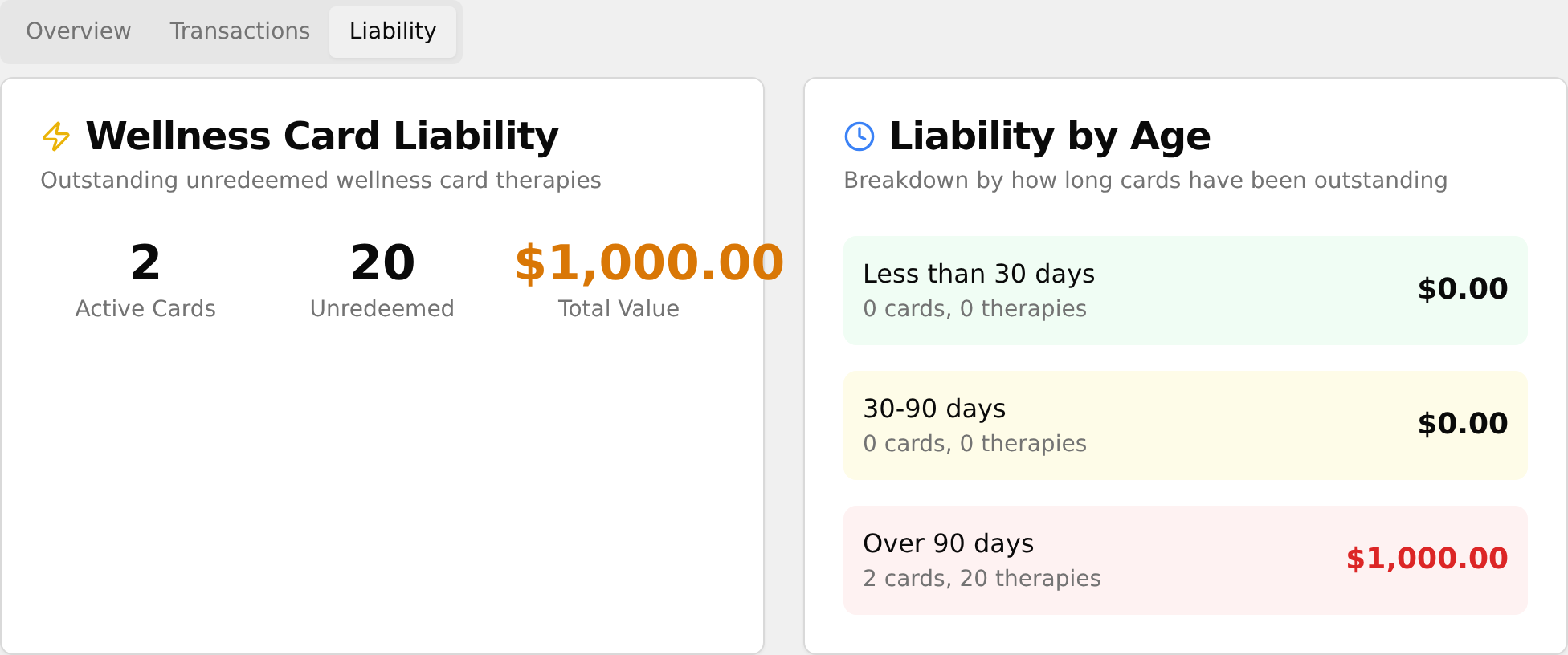 Liability tab with Wellness Card Liability totals and Liability by Age rows