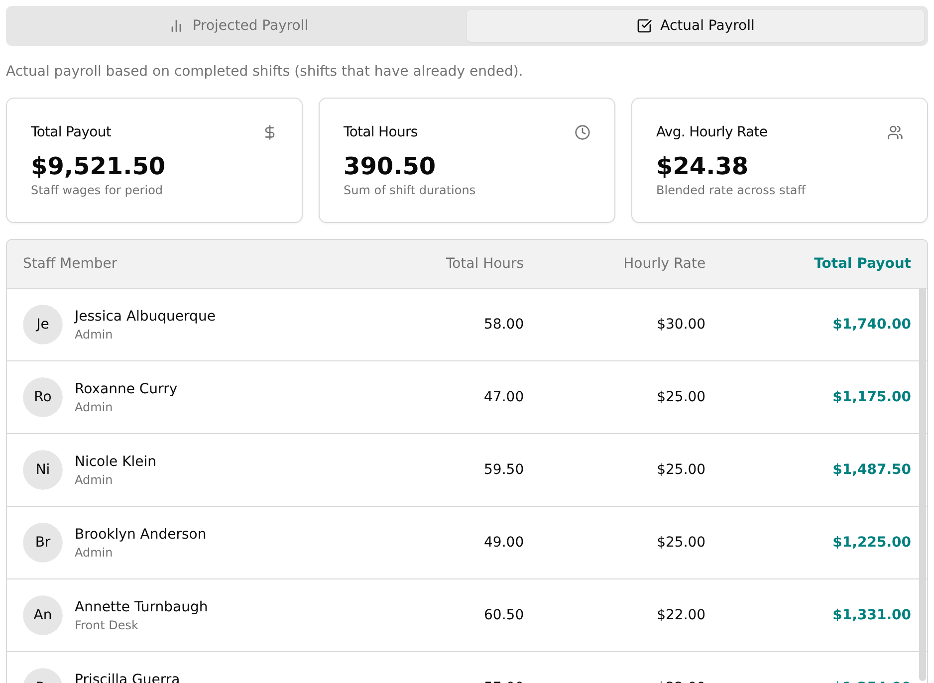 Actual Payroll tab selected with its note and lower figures