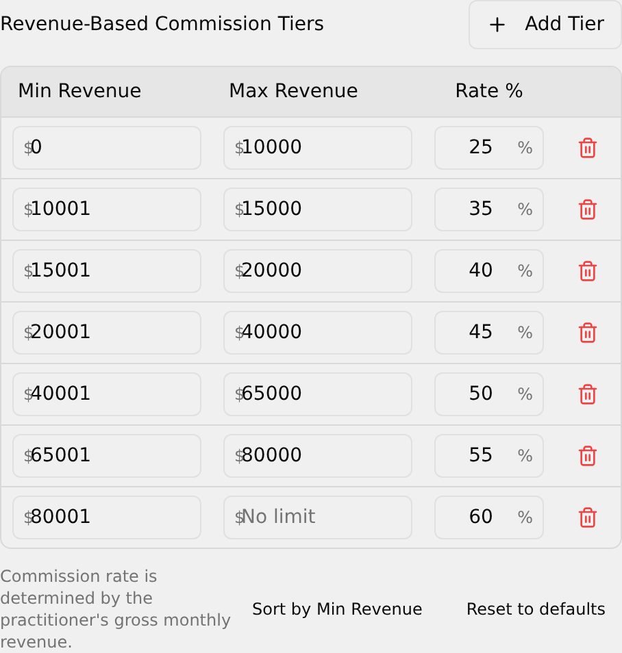 Revenue-Based Commission Tiers table with several rows
